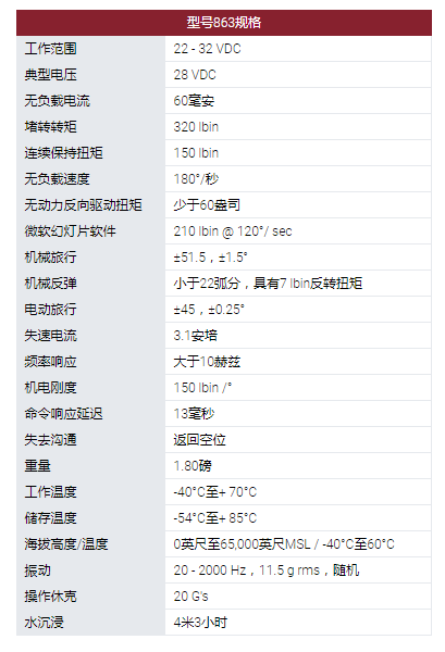 MOOG旋轉(zhuǎn)執(zhí)行器：863型旋轉(zhuǎn)伺服執(zhí)行器。采用無刷直流電機作為他們設計中的原動機。可用的電機技術包括使用釹磁鐵。863型伺服系統(tǒng)用于幾種無人機和航空航天程序的表面定位，油門控制和其他實用功能。這些執(zhí)行器設計使其能在*端環(huán)境條件下運行，以被選擇用于支持新的開發(fā)計劃以及計劃要求。